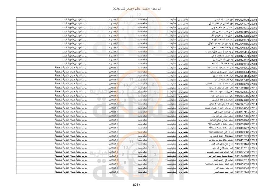 التربية تدعو 22 ألف معلم لامتحان