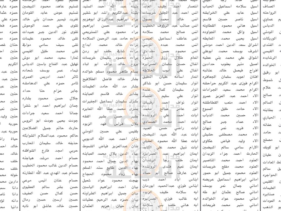 الخارجية تدعو مئات الأردنيين (أسماء)