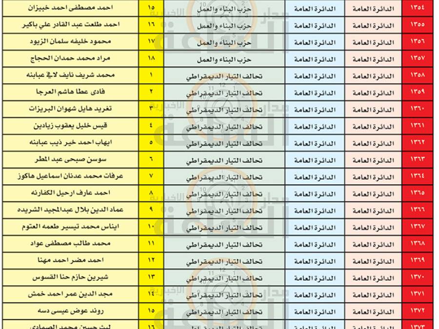مدار الساعة تنشر أسماء 1640 مترشحا