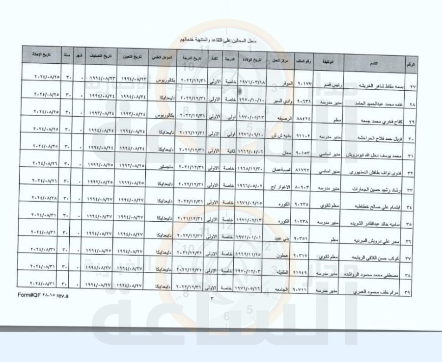 احالات في وزارة التربية.. عزمي محافظة: