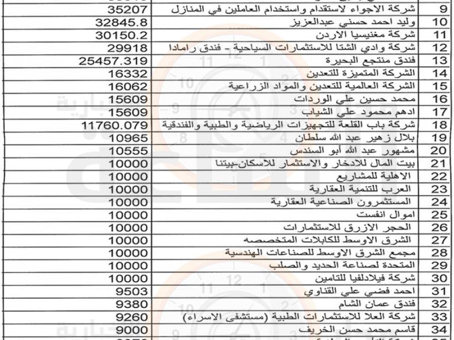 هام.. من وزارة المالية إلى 118