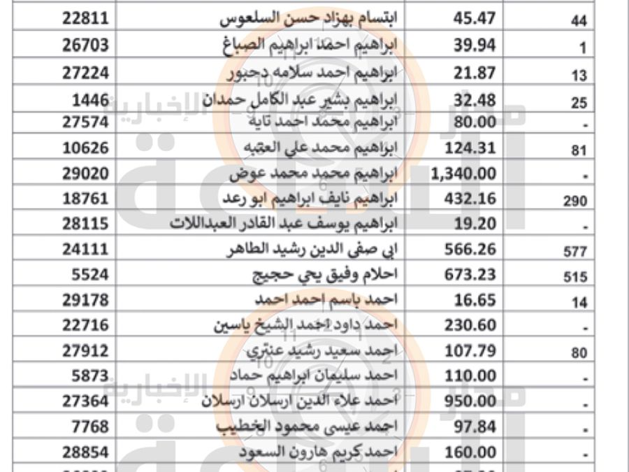بلغوهم.. . مئات الأردنيين ستؤول أموالهم