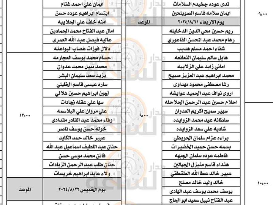 وزارة التربية تدعو مئات الأردنيين لمقابلات