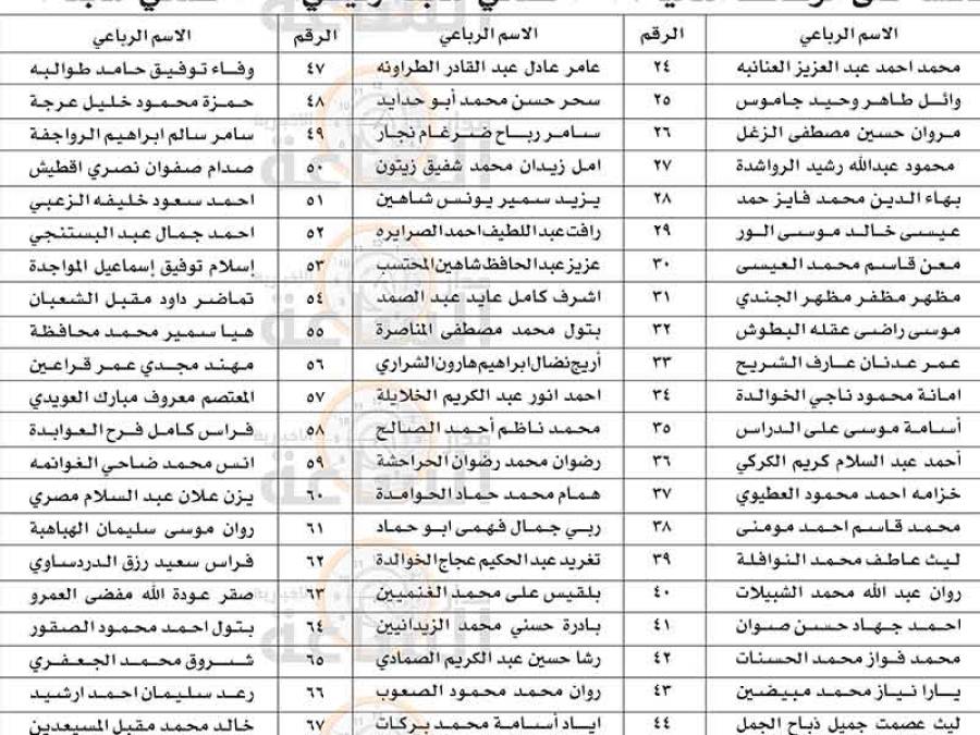 العقبة الاقتصادية الخاصة تدعو عشرات الأردنيين