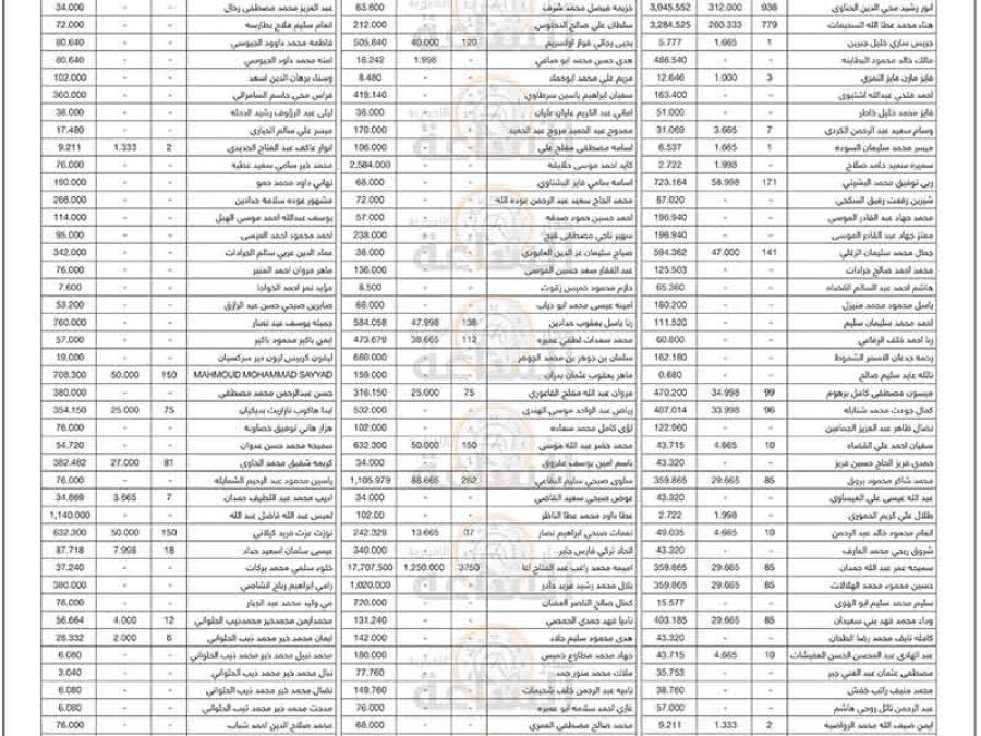 مهم من شركة أورنج إلى مئات