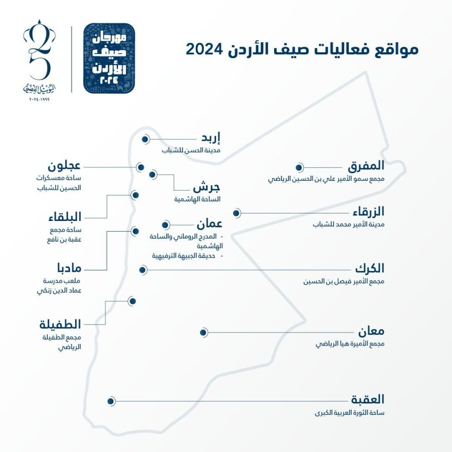 تواصل فعاليات مهرجان صيف الأردن في