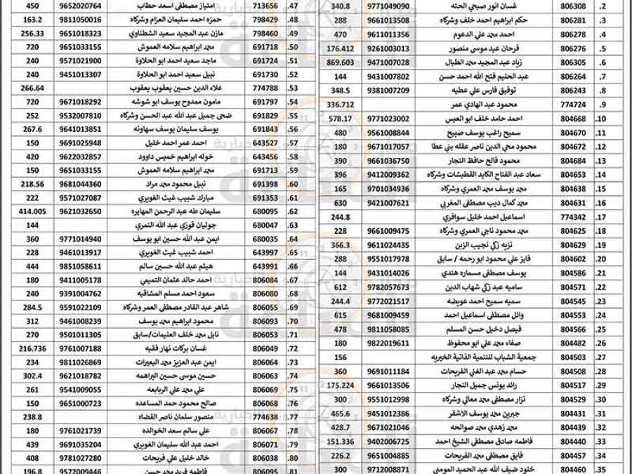 مهم.. من بلدية الزرقاء إلى 270