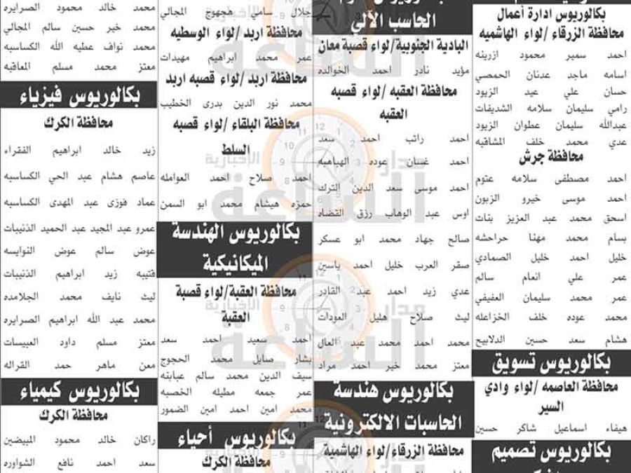 التربية تدعو عشرات المعلمين لامتحان توظيفي