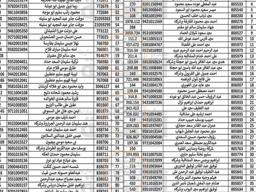 هام من بلدية الزرقاء إلى 180