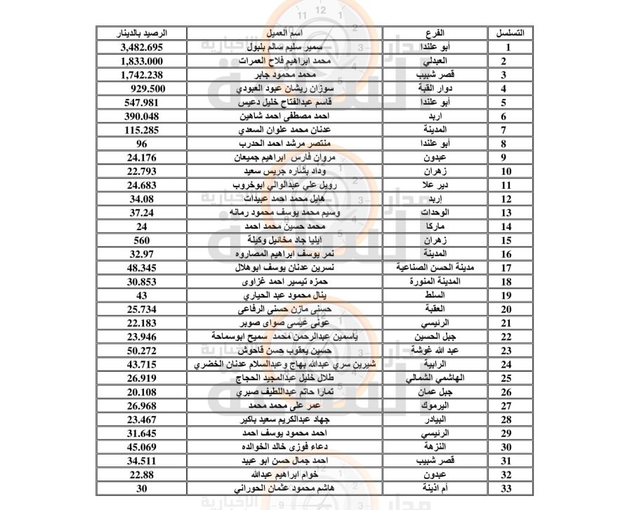 لمن يعرفهم.. أموال وأرباح أردنيين ستؤول