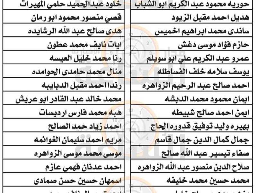 وزارة التربية تدعو مئات الأردنيين لمقابلات