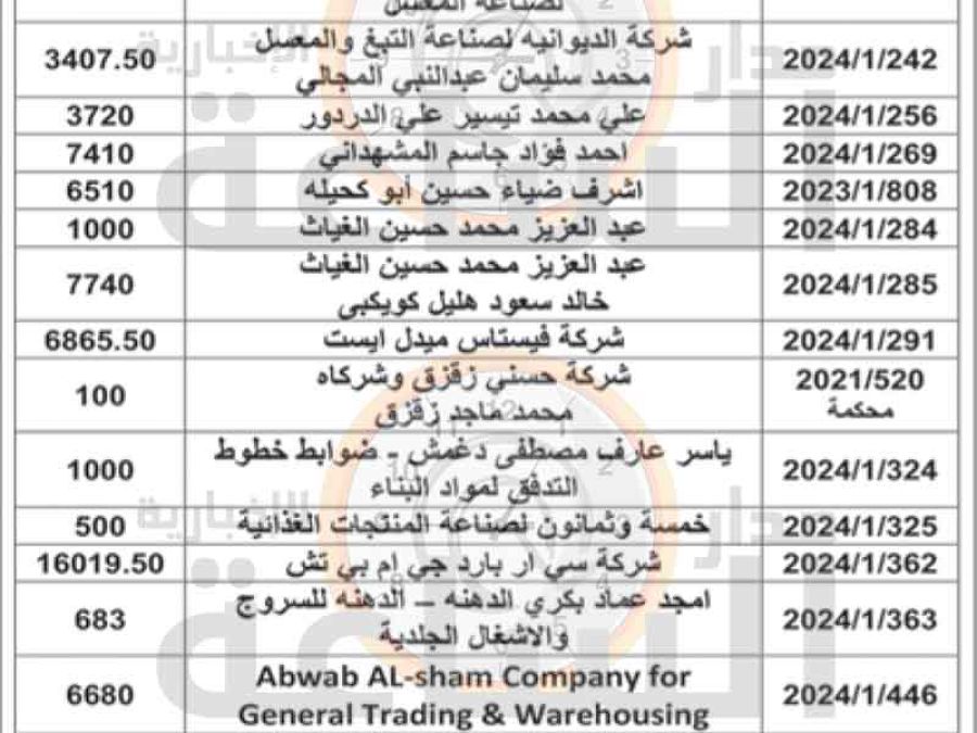 الجمارك الأردنية تعلن قرارات تغريم وتحصيل