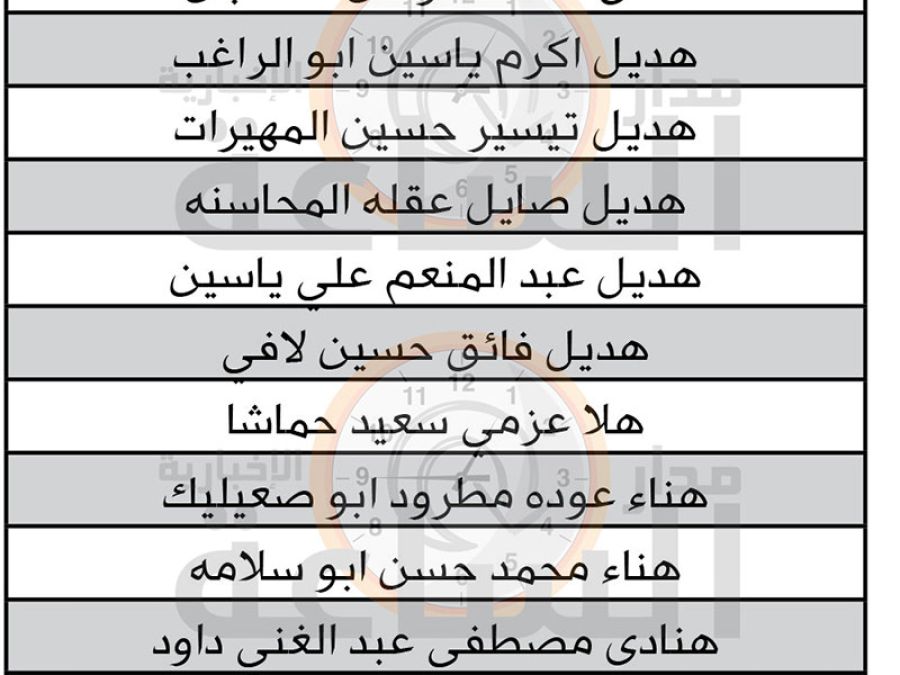 التربية تعلن أسماء الدفعة الثالثة من