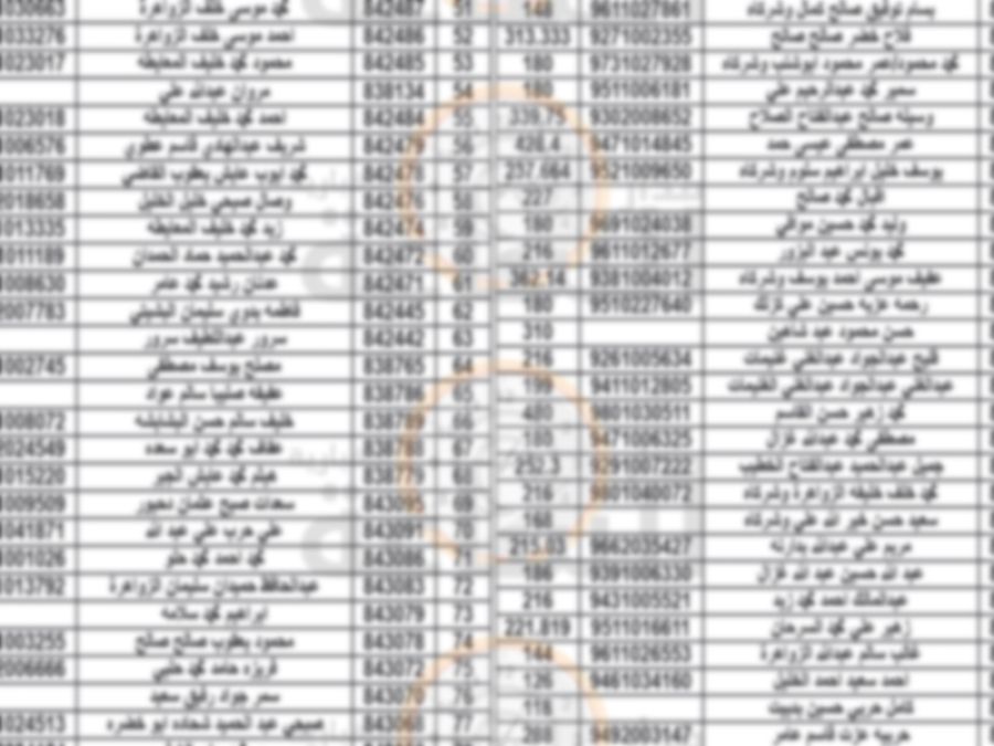 هام إلى 270 أردنيا في الزرقاء