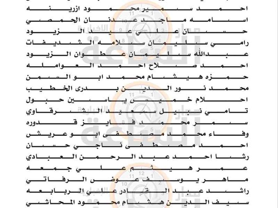 التربية تدعو عشرات الأردنيين لمقابلات توظيفية