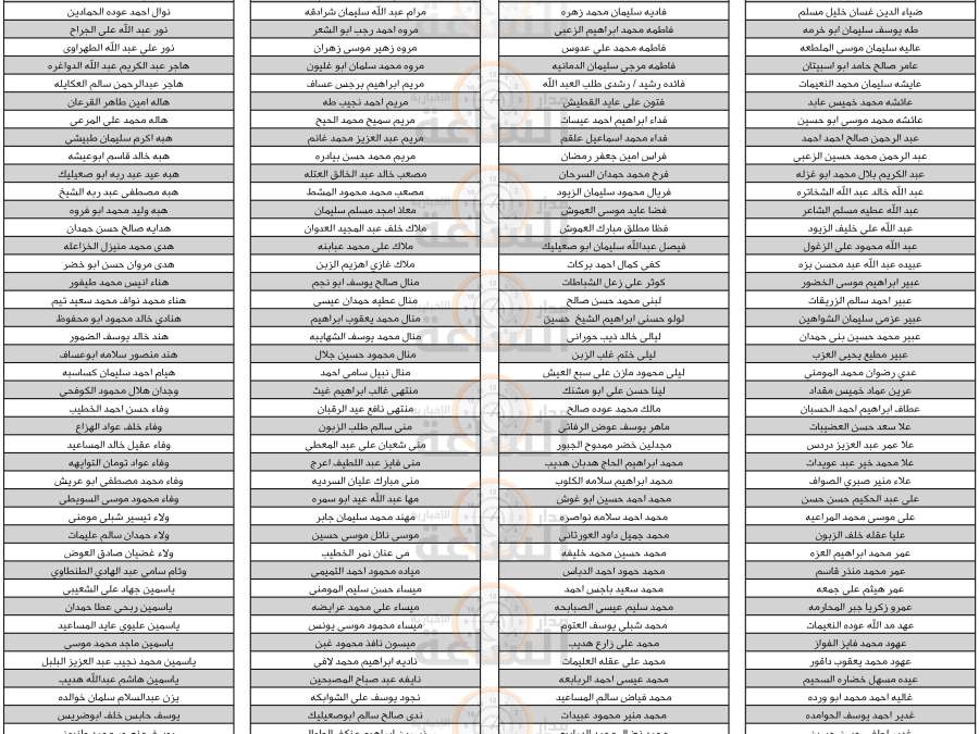 التربية تعلن الدفعة الخامسة من المرشحين