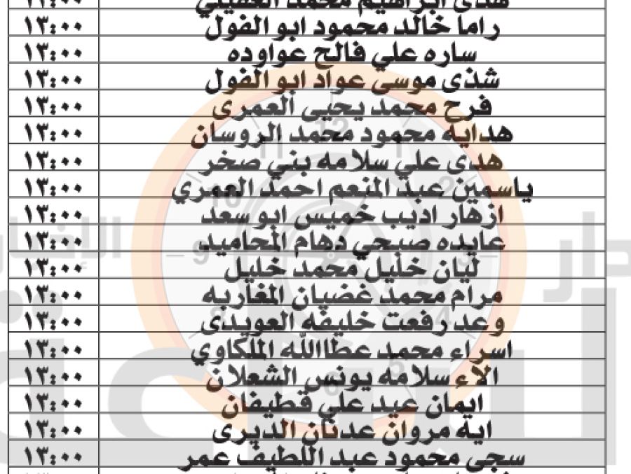 وزارة التربية والتعليم تدعو مئات المعلمين