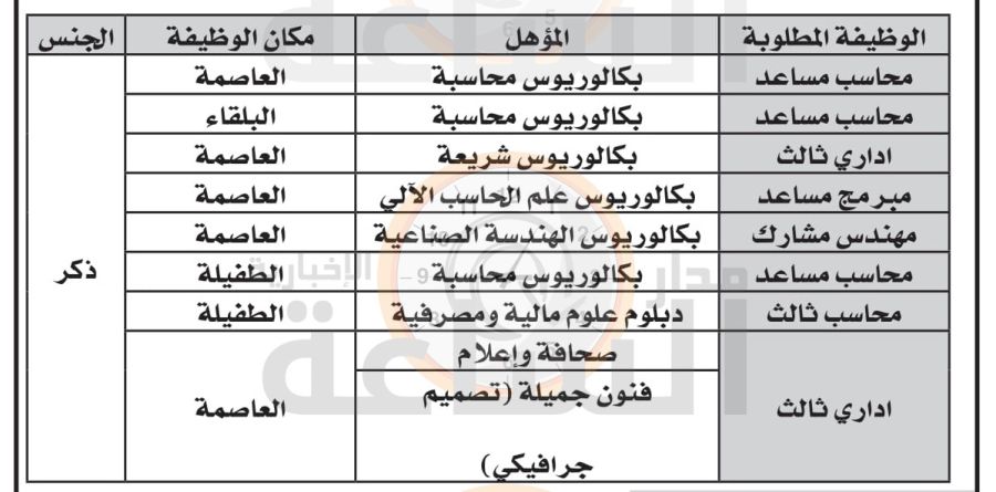 دائرة قاضي القضاة تعلن عن وظائف