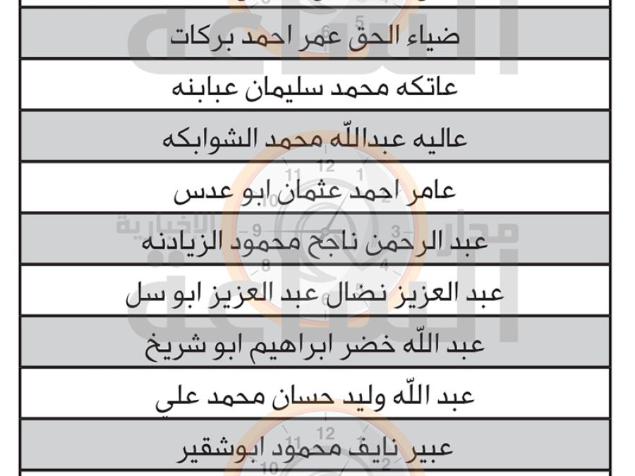 الدفعة الثامنة من المرشحين لبرنامج إعداد