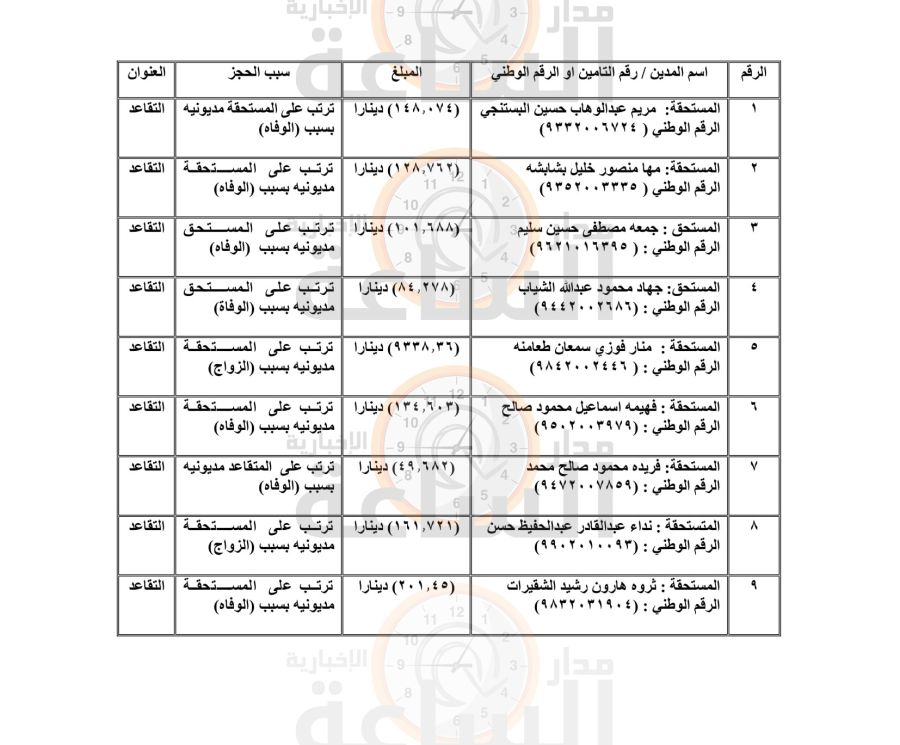 مطالبات على مئات الأردنيين (أسماء)