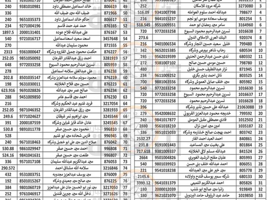 هام.. من بلدية الزرقاء إلى 180