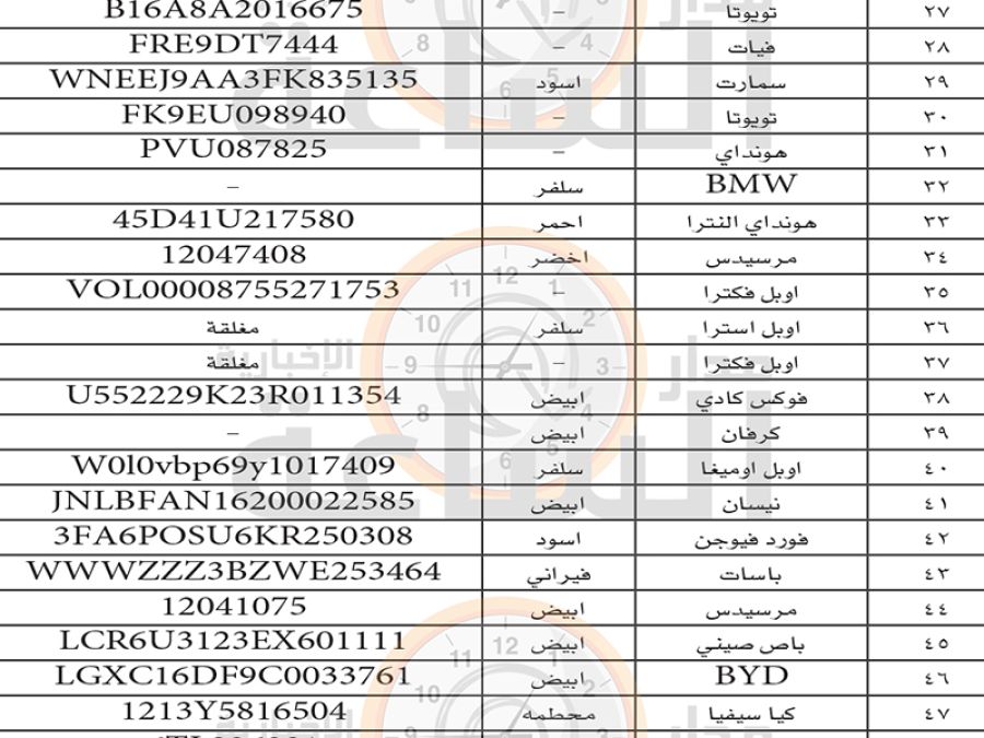 هام.. من المنطقة الحرة إلى عشرات