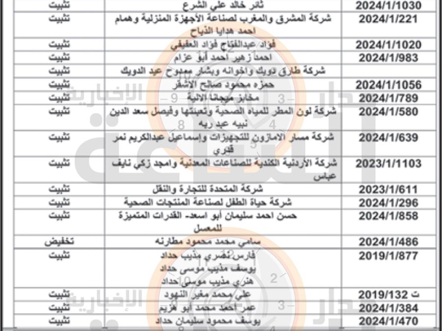 الجمارك الأردنية تعلن قرارات تغريم وتحصيل