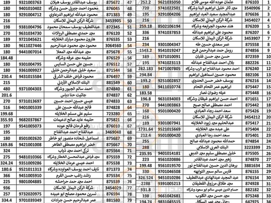بلدية الزرقاء تنذر عشرات الأردنيين (اسماء)