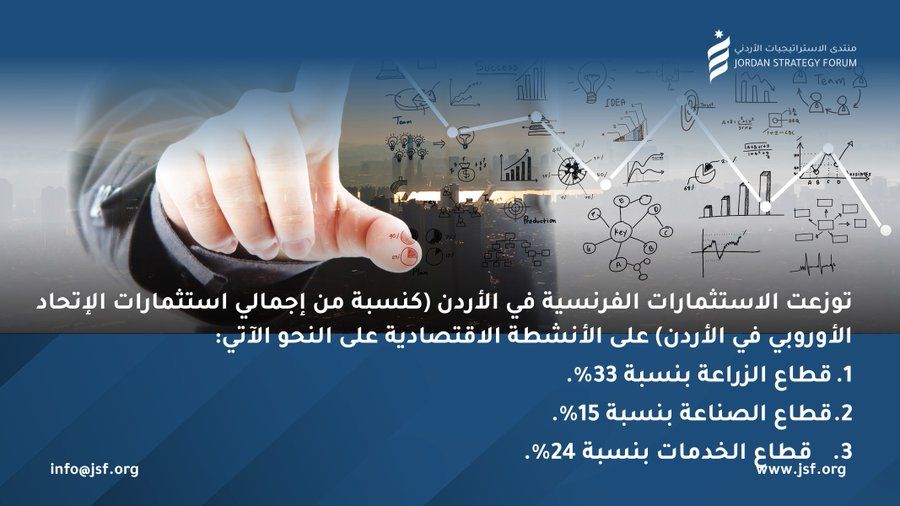 الاستثمارات الفرنسية في الأردن ثلثها زراعي