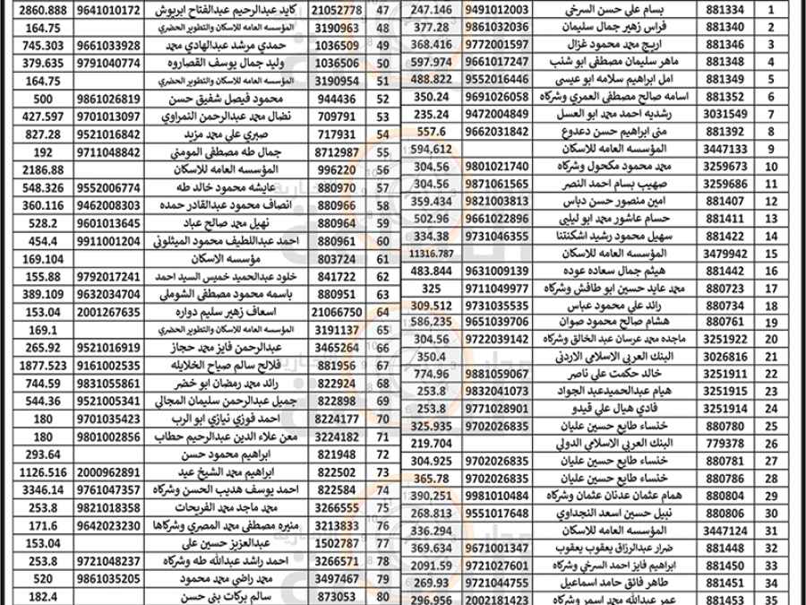 هام.. من بلدية الزرقاء إلى 270