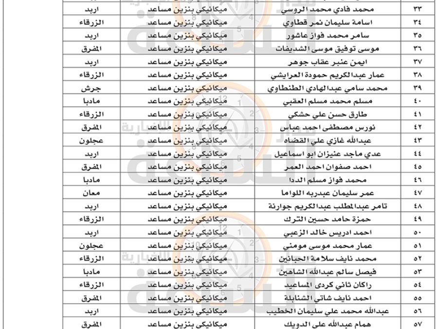 وزارة الأشغال تدعو عشرات الفنيين الأردنيين