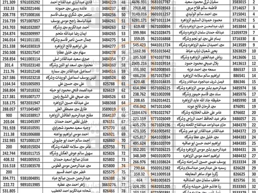 هام.. من بلدية الزرقاء إلى 270