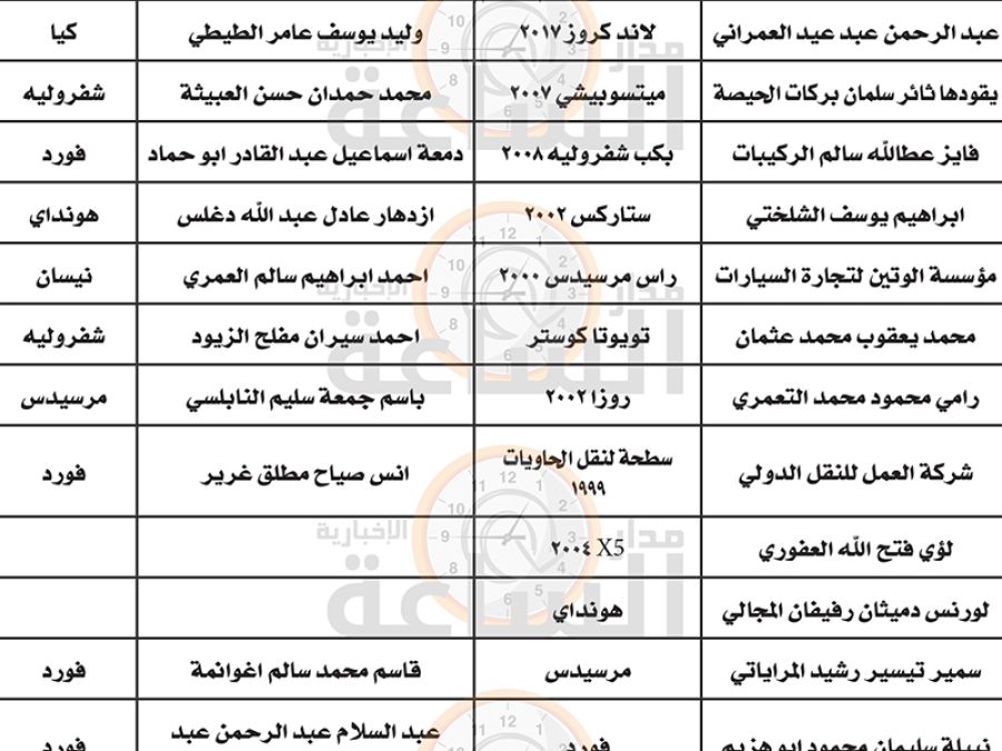 الجمارك الأردنية: إلى المزاد العلني خلال