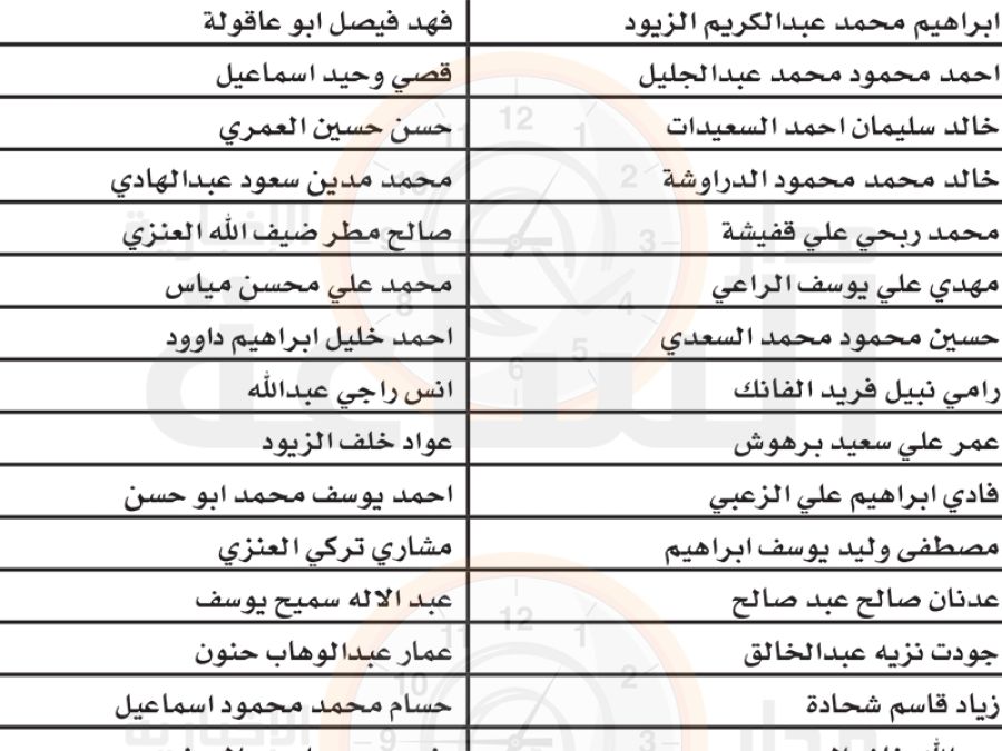 الجمارك تدعو هؤلاء لتصويب أوضاعهم (أسماء)