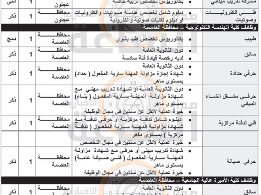 البلقاء التطبيقية تعلن عن عشرات الشواغر