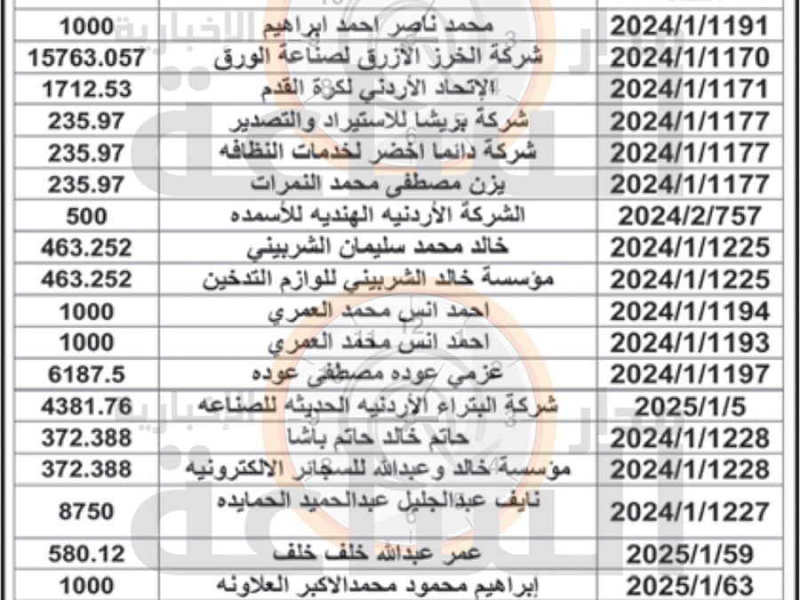 الجمارك الأردنية تعلن قرارات تغريم وتحصيل
