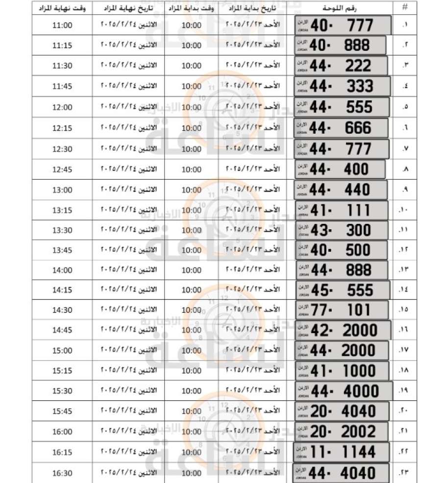 يبدأ بـ 15 ألف دينار.. إدارة