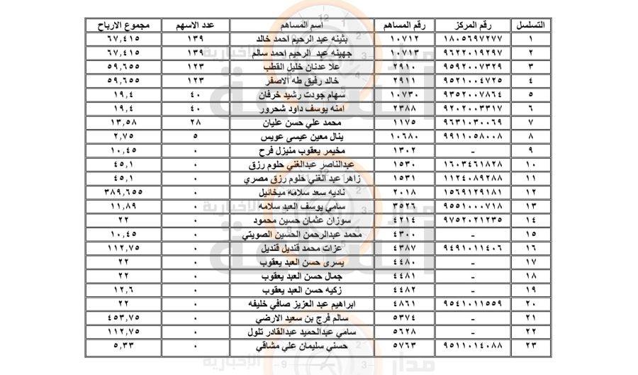 لمن يعرفهم.. أرباح أردنيين ستؤول للحكومة