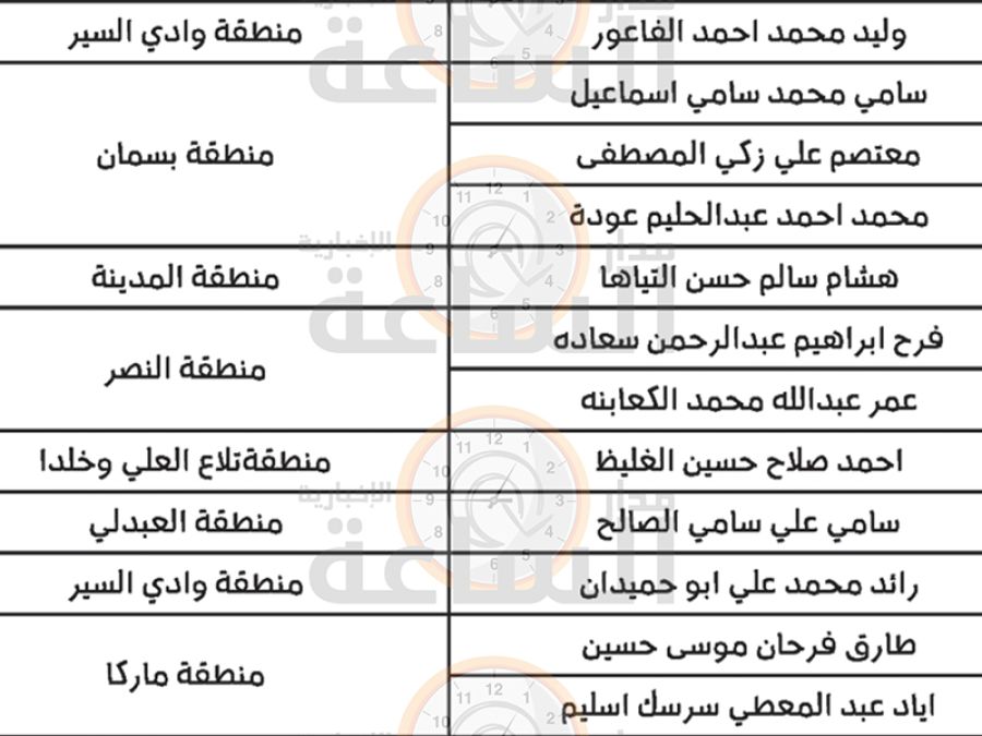 أمانة عمان تمهل هؤلاء ثلاثة أيام