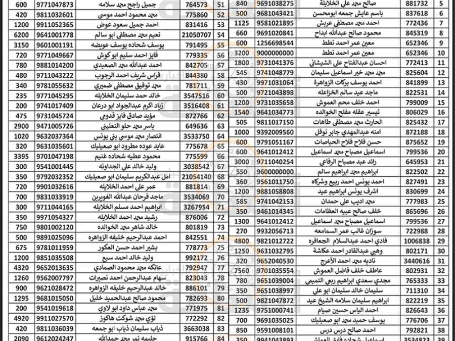 هام.. من بلدية الزرقاء إلى 270