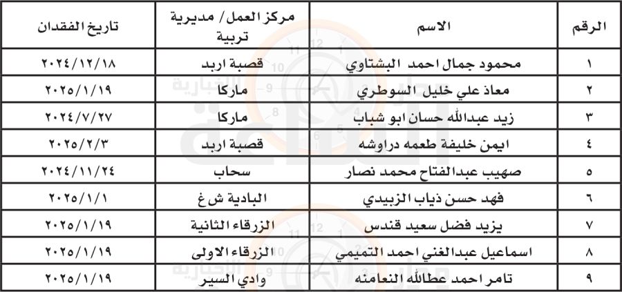 التربية: هؤلاء فقدوا وظائفهم في الوزارة