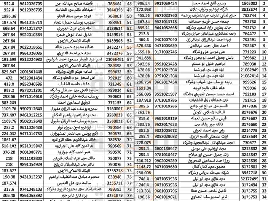 دفعة جديدة من المتخلفين عن دفع