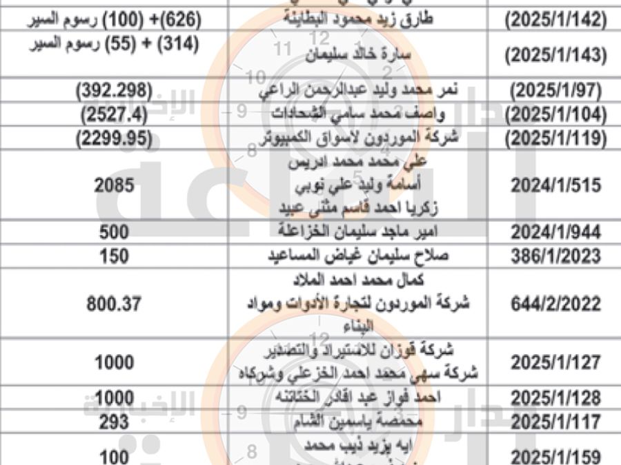 قرارات وزير وتغريم ومطالبة صادرة عن
