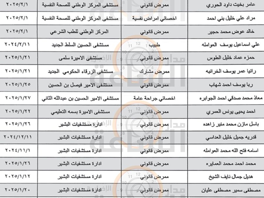 أطباء وممرضون أردنيون فقدوا وظائفهم في