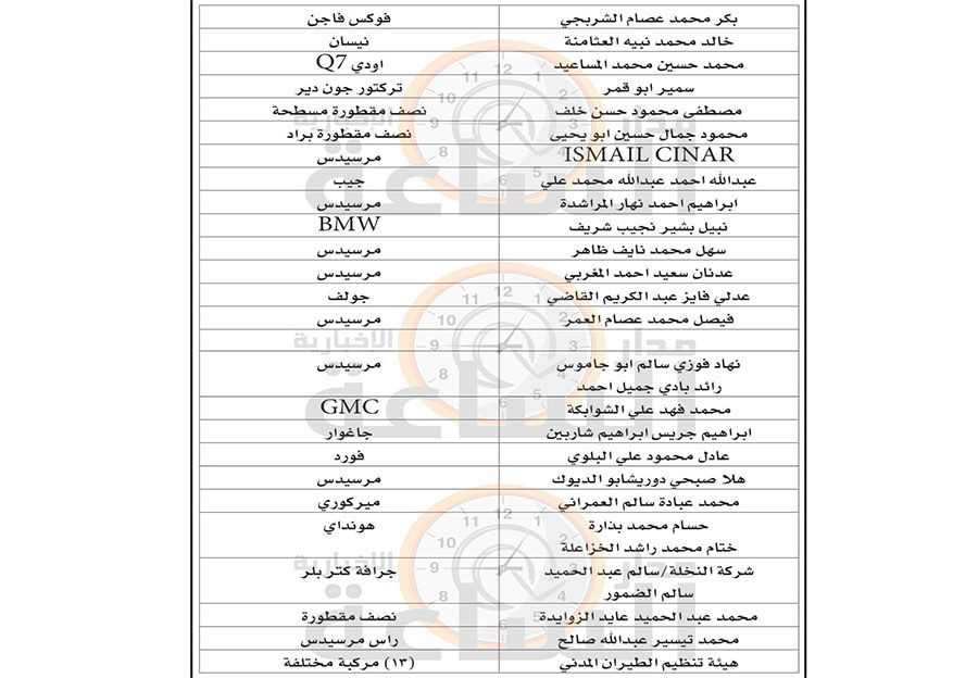 هام من جمرك عمان إلى أردنيين: