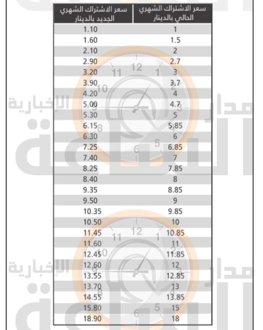 شركة أمنية تعلن تعديل أسعار الاشتراكات