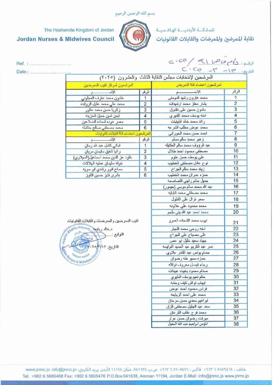 ستة مرشحين لمركز نقيب الممرضين و44