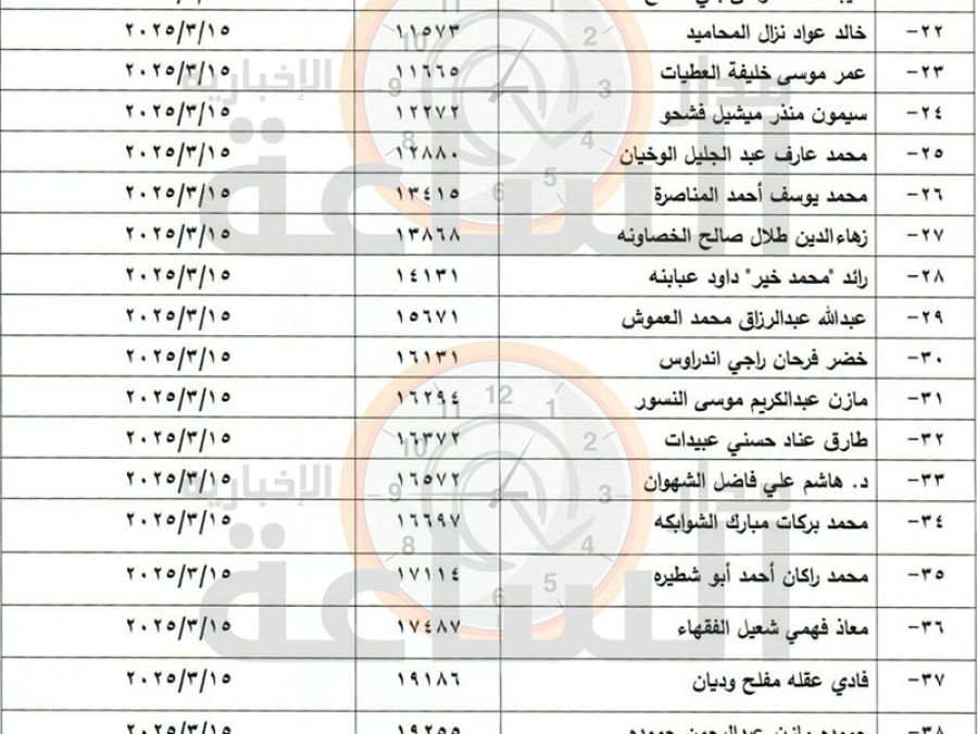 سبعة مرشحين لمركز نقيب المحامين و49