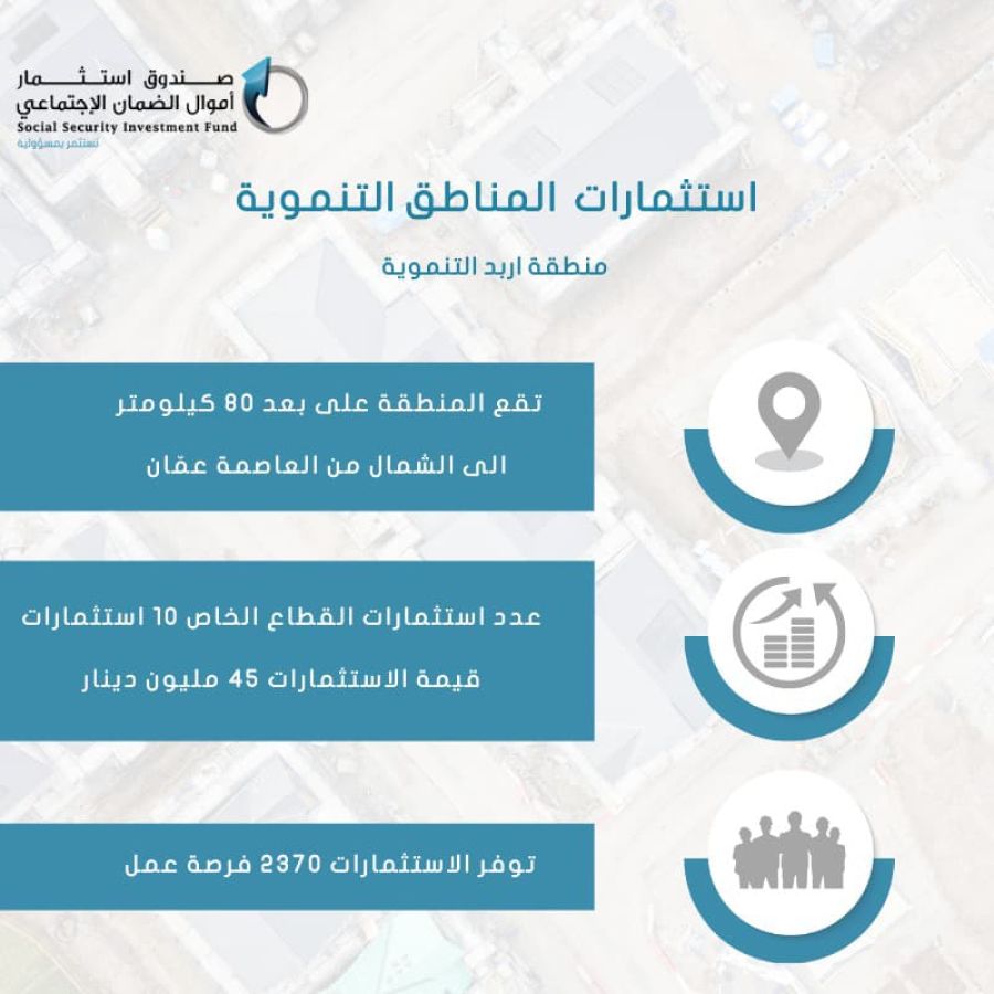 استثمار الضمان: 886 مليون دينار حجم