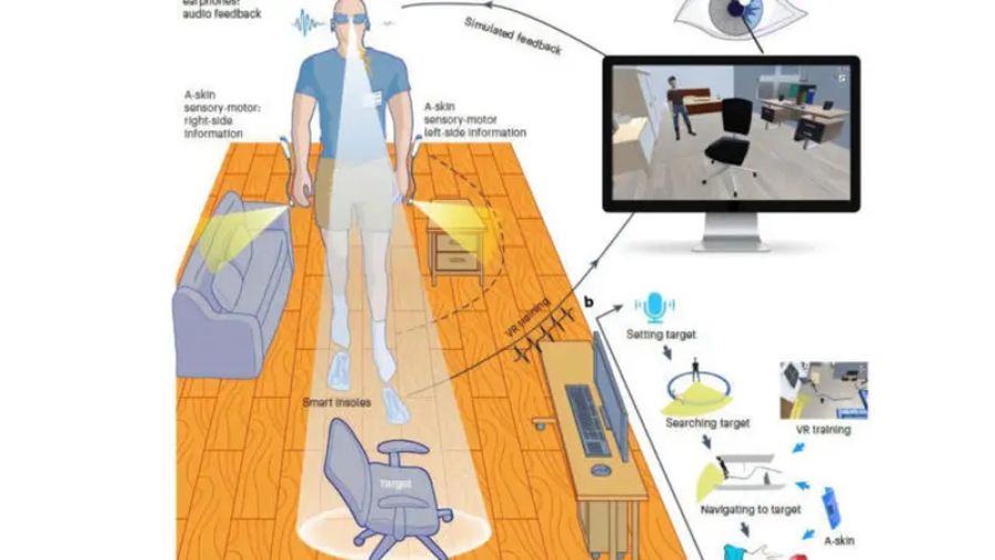 علماء يطورون جهازا ذكيا لمساعدة المكفوفين